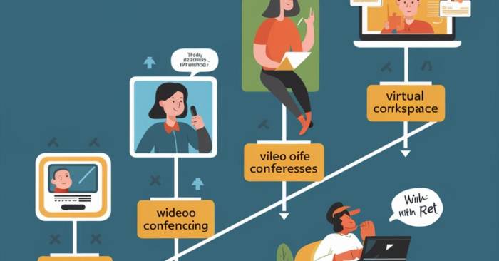 The Evolution of Digilife in Remote Work Culture: A Technological ...